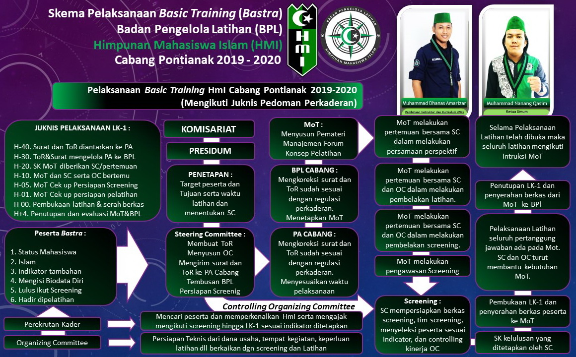 Program Kaderisasi HMI woha
